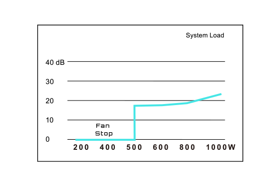 GIGABYTE AE1000PM PG5 ICE Fully Modular Power Supply